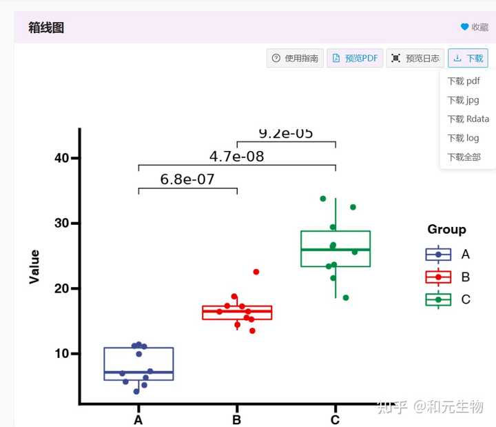 实操指南 | 箱线图怎么分析？ - 知乎