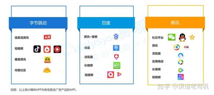信息流平台有哪些