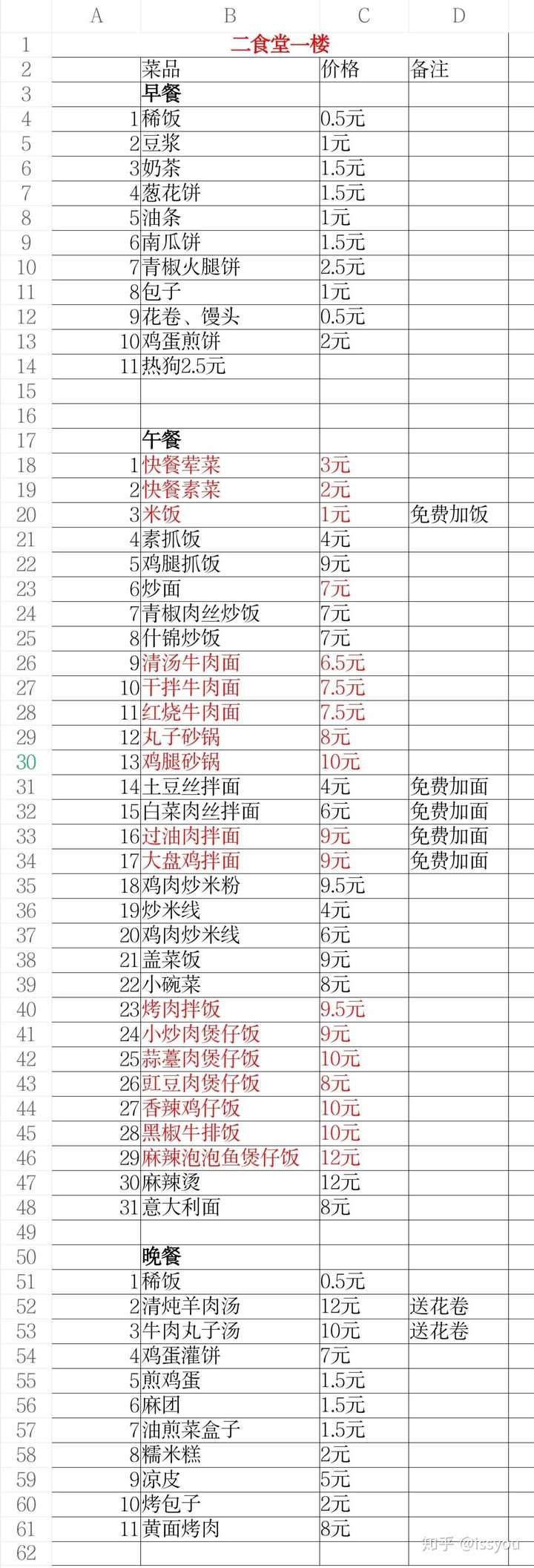 郑州职业技术学院食堂招标公告_郑州职业技术学院食堂_郑州市技师学院宿舍条件和食堂情况