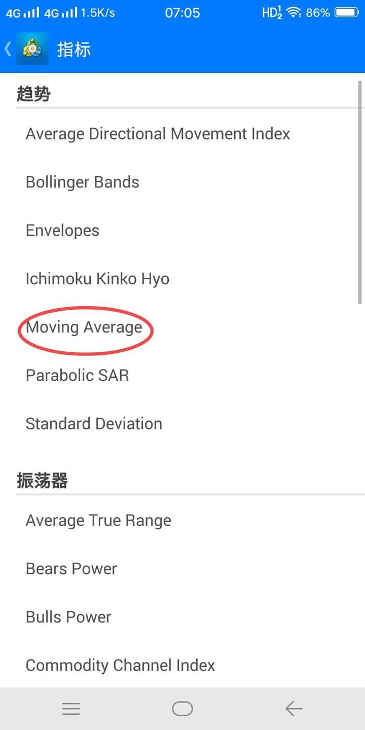 MT5怎么设置MACD双均线? - 知乎