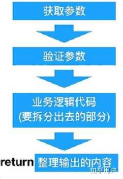 web框架分析 web框架分析