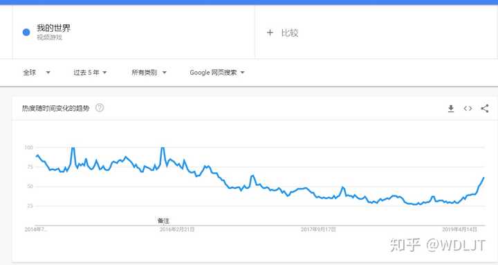 为什么现在喜欢玩我的世界 Or Minecraft 的人越来越少了 知乎
