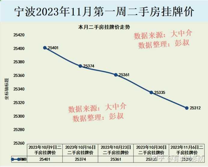 宁波市房地产调控政策加码，提高二套房首付比例，如何看待宁波2021年的房价走势？ - 知乎