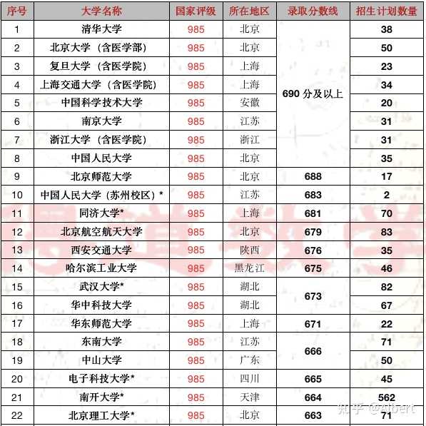 考211大学最低多少分_211录取分数线低的大学_211分数较低