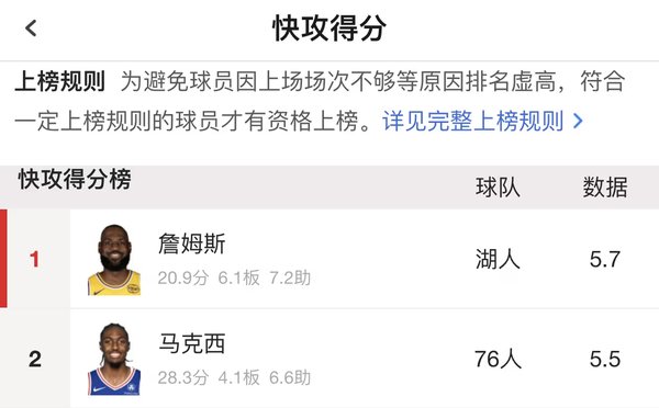 詹姆斯降薪 4875 万美元加盟后，费城的阵容如何调整才能避免球权冲突？球队有哪些隐患？