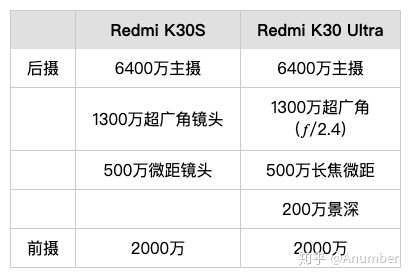 红米k30至尊版和红米k30s至尊版哪个好