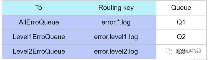 rabbitmq是什么,主要用于哪些方面? - 知乎