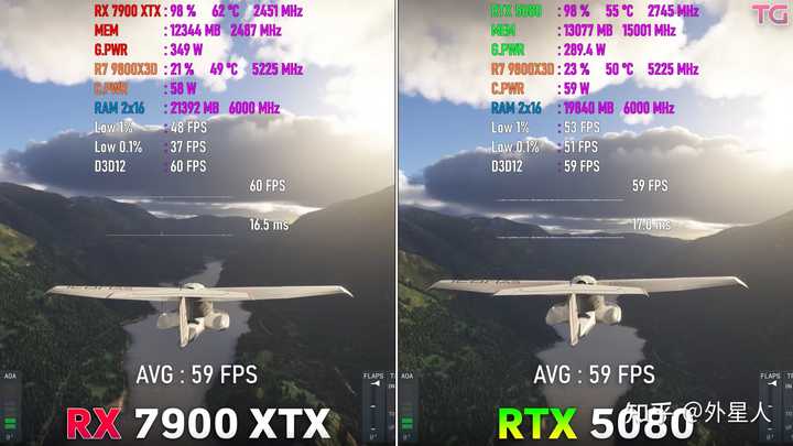 5080到底多少入手合适 知乎