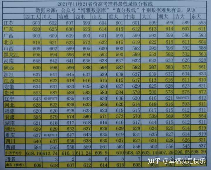 哈尔滨本科学校分数线_哈尔滨录取分数线是多少_2024年哈尔滨工程大学本科录取分数线（2024各省份录取分数线及位次排名）