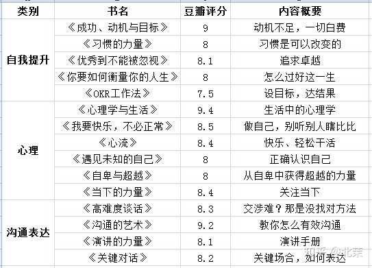 对你帮助最大的书是什么 知乎 对你帮助最大的书是什么 知乎