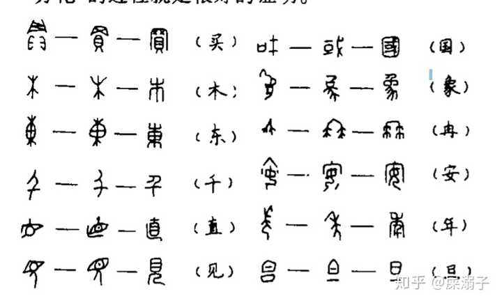 为什么汉字里有方无圆呢这是为什么 知乎