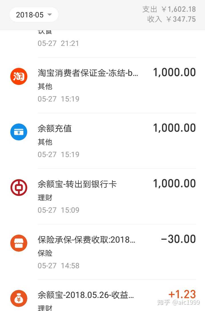 淘宝开店交1000元保证金去向为什么是保险公司?