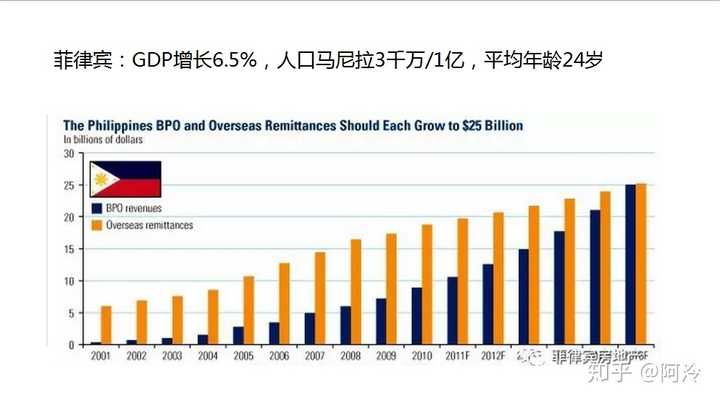 马尼拉购房价格是多少？  第1张