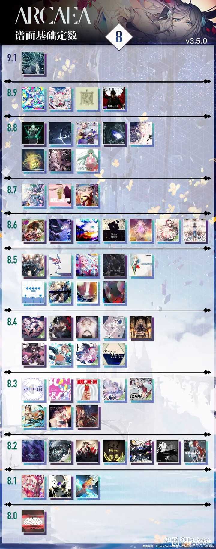 音游新人 Arcaea卡在9级曲子如何提升 知乎 音游新人 Arcaea卡在9级曲子如何提升 知乎