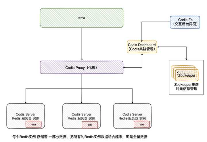 为什么 Redis 集群有 16384 个槽？ - 知乎