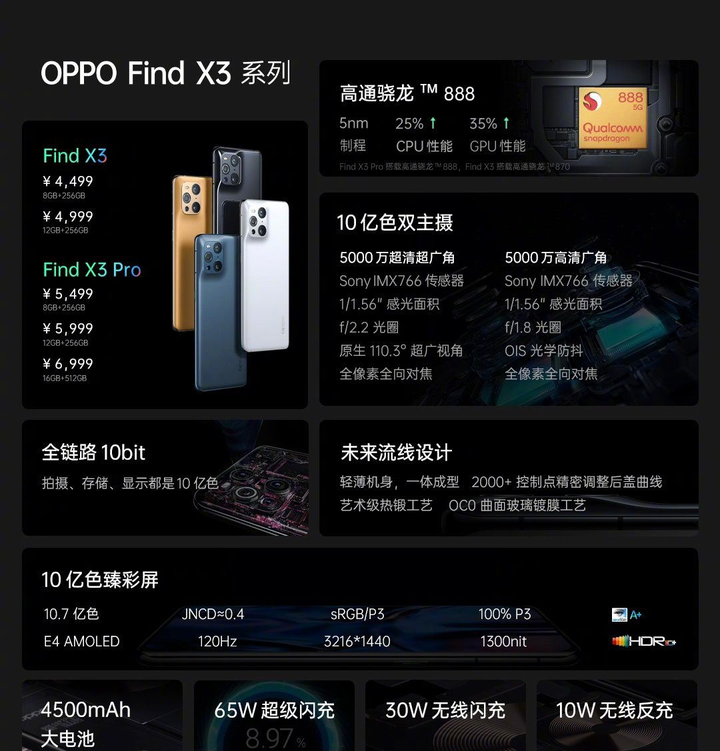 如何评价4499 元起售的oppo Find X3 系列手机 有哪些亮点与不足 知乎