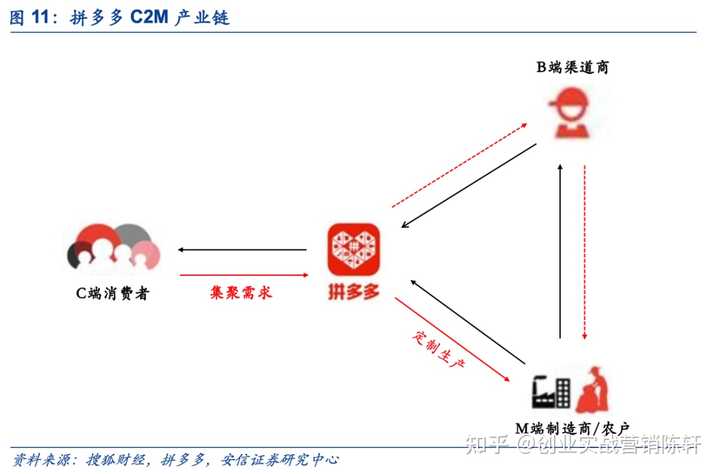 拼多多 2023 年净利润 600 亿元，同比增长 90%，哪些信息值得关注？