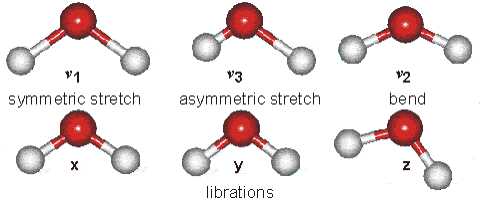 为什么水蒸气是温室气体
