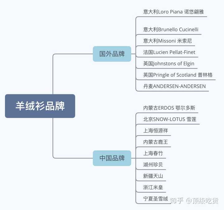 羊毛衫品牌排行榜前十名揭秘