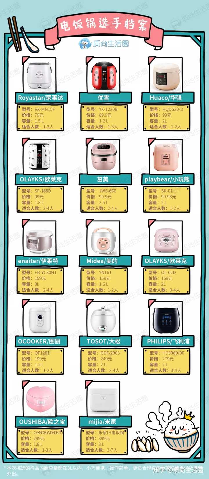 迷你电饭煲那个牌子好 知乎 迷你电饭煲那个牌子好 知乎