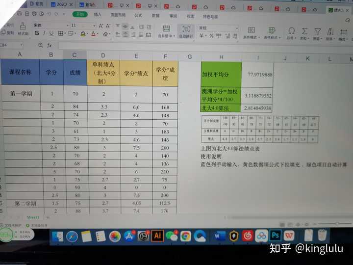 Gpa怎么算平均分 Gpa总分怎么算 Gpa分数