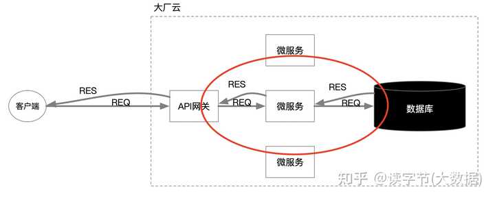 RabbitMQ在国内为什么没有那么流行? - 知乎