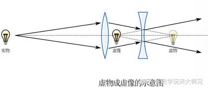 实物虚物实像虚像是什么? - 知乎