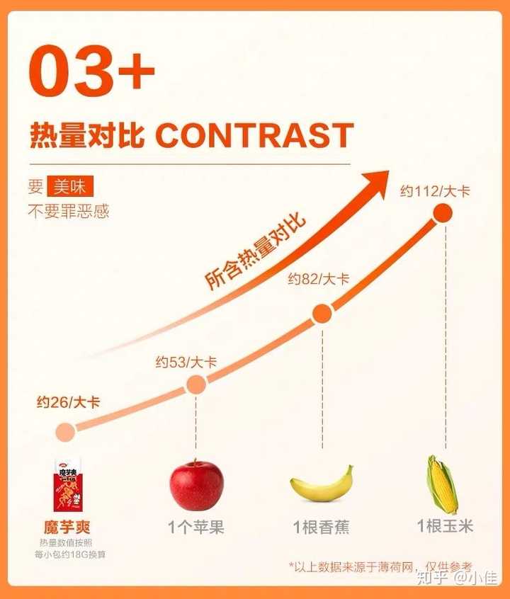 卫龙的魔芋爽安全吗?长期食用会不会成瘾？ - 知乎