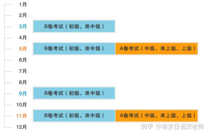 日本承认的日语考试有哪些 知乎