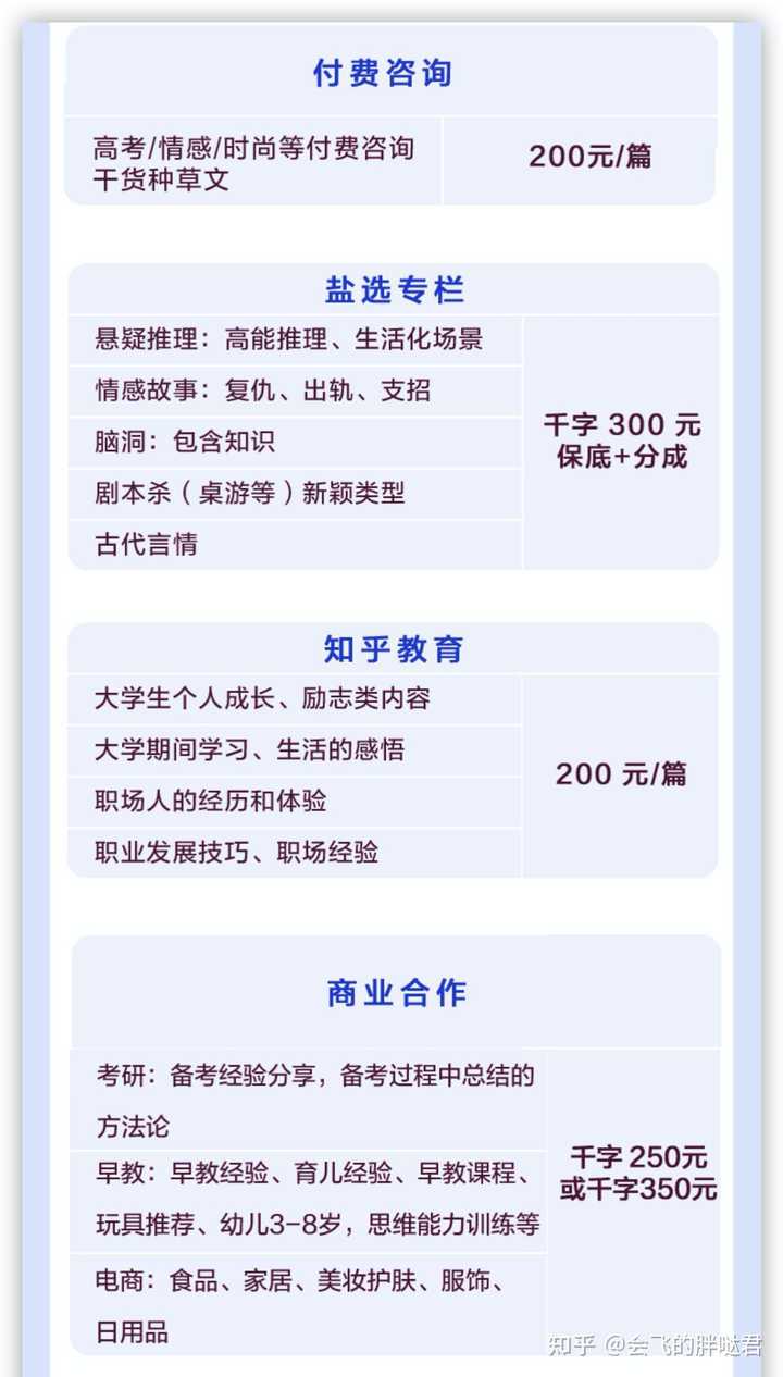 微信公众号投稿赚钱是真的吗_投稿公众赚钱微信号是真的吗_投稿公众赚钱微信号是什么
