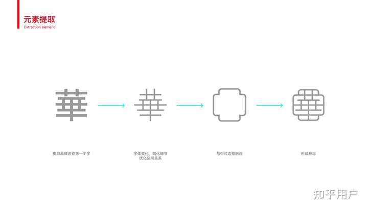 母公司与子公司的logo如何排版? - 知乎