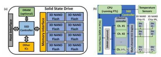 什么是固态硬盘(SSD),它与传统硬盘有什么区别? - 知乎