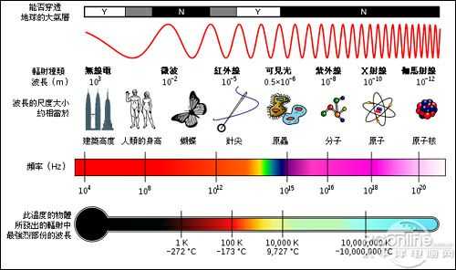 离我家卧室窗户米左右 有移动信号塔的板状天线 正对着我家 请问这样会辐射超标吗 知乎