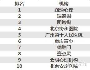 广州心理咨询机构