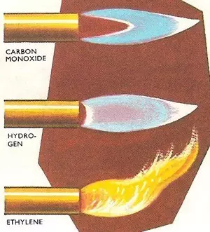 中间为氢气燃烧的火焰形态