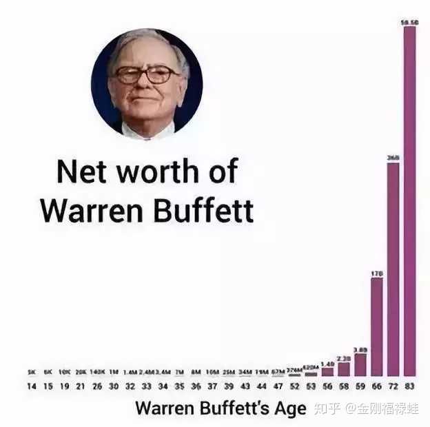 什么是单利?什么是复利(compound interest)? - 知乎