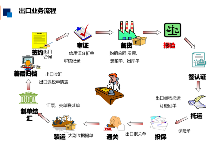 67寫回答外貿公司外貿電子商務對外貿易外貿業務進出口流程有外貿