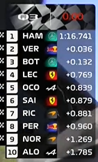 取消加油对f1 观赏性有多大的影响 知乎