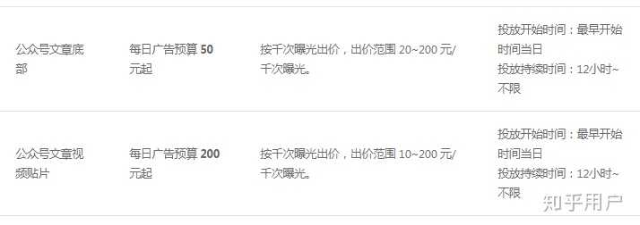微信推广需要多少费用？