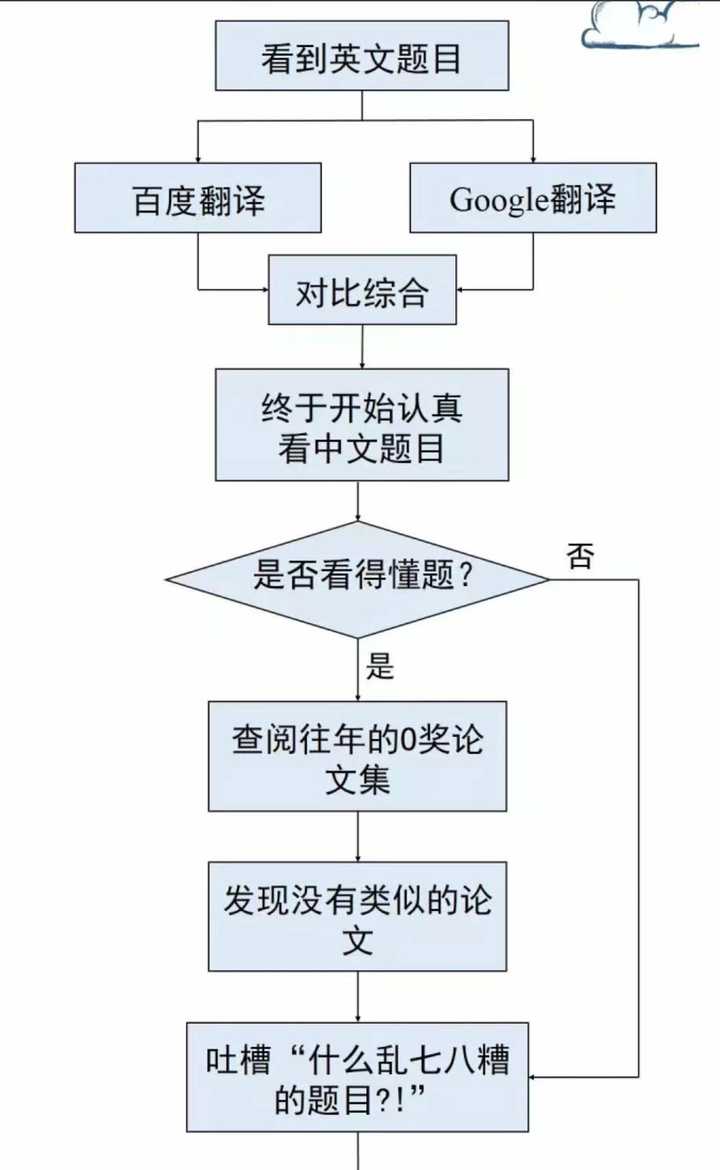 v2-c522d943c98f0a9410a25a7ffab9a1e2_hd.jpg