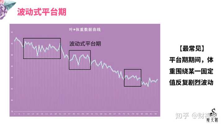 进入减脂平台期 该怎么办 知乎