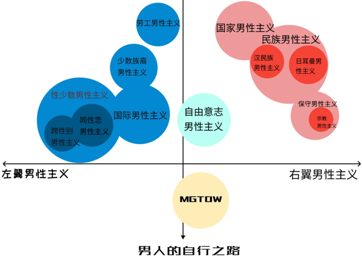 左翼男权在现实中要如何实践? - 知乎