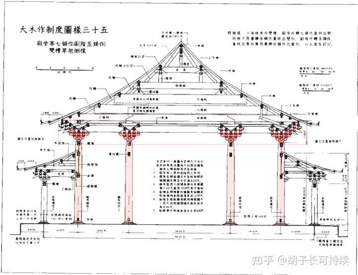 中国古代的多层木构建筑中，上下两层之间靠什么来连接，保持稳固？ - 知乎