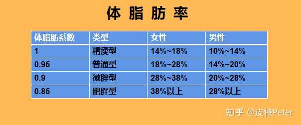 如何把体脂降到15 知乎