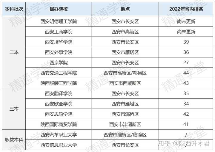 陕西大学本省录取分数线_陕西大学本科_陕西三本大学