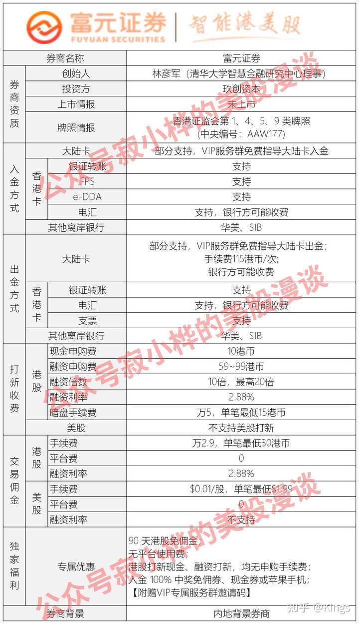 在内地如何买港股 怎么开户 有什么条件和要求吗 知乎