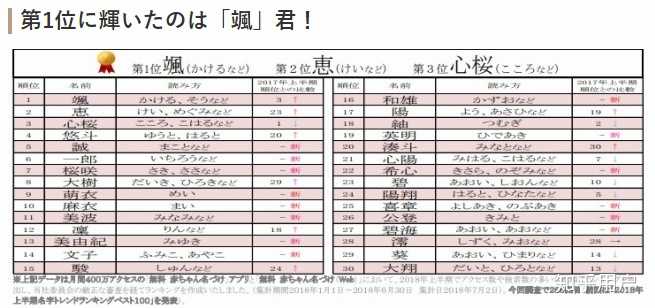 为什么现在日本女孩取名不以 子 结尾了 知乎 为什么现在日本女孩取名不以 子 结尾了 知乎