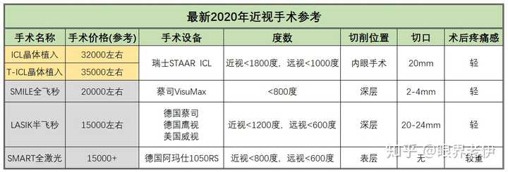 Icl植入术多少钱 知乎