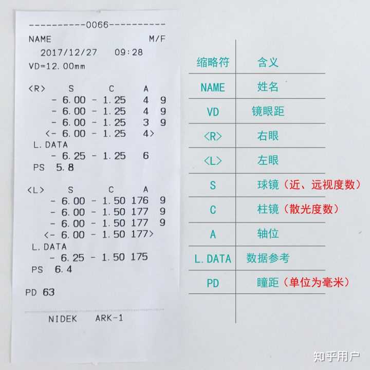 地址address的简写是add还是add 百度知道