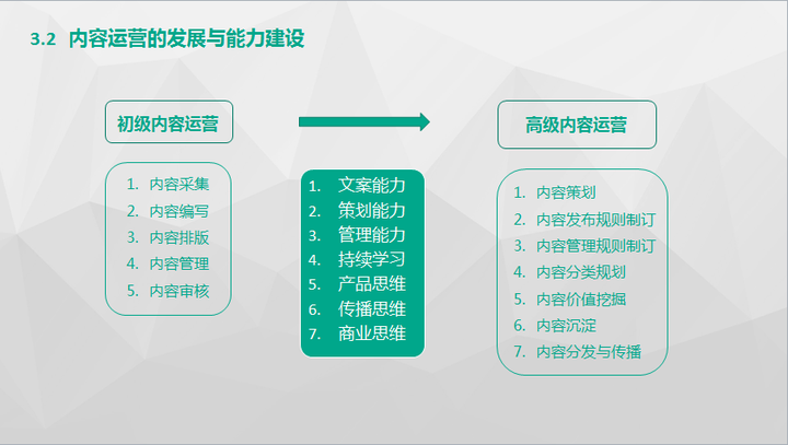 互联网运营如何规划自己的职业生涯?